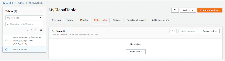 DynamoDB Global Tables