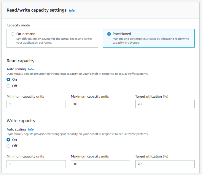 DynamoDB Provisioned Model Throttling