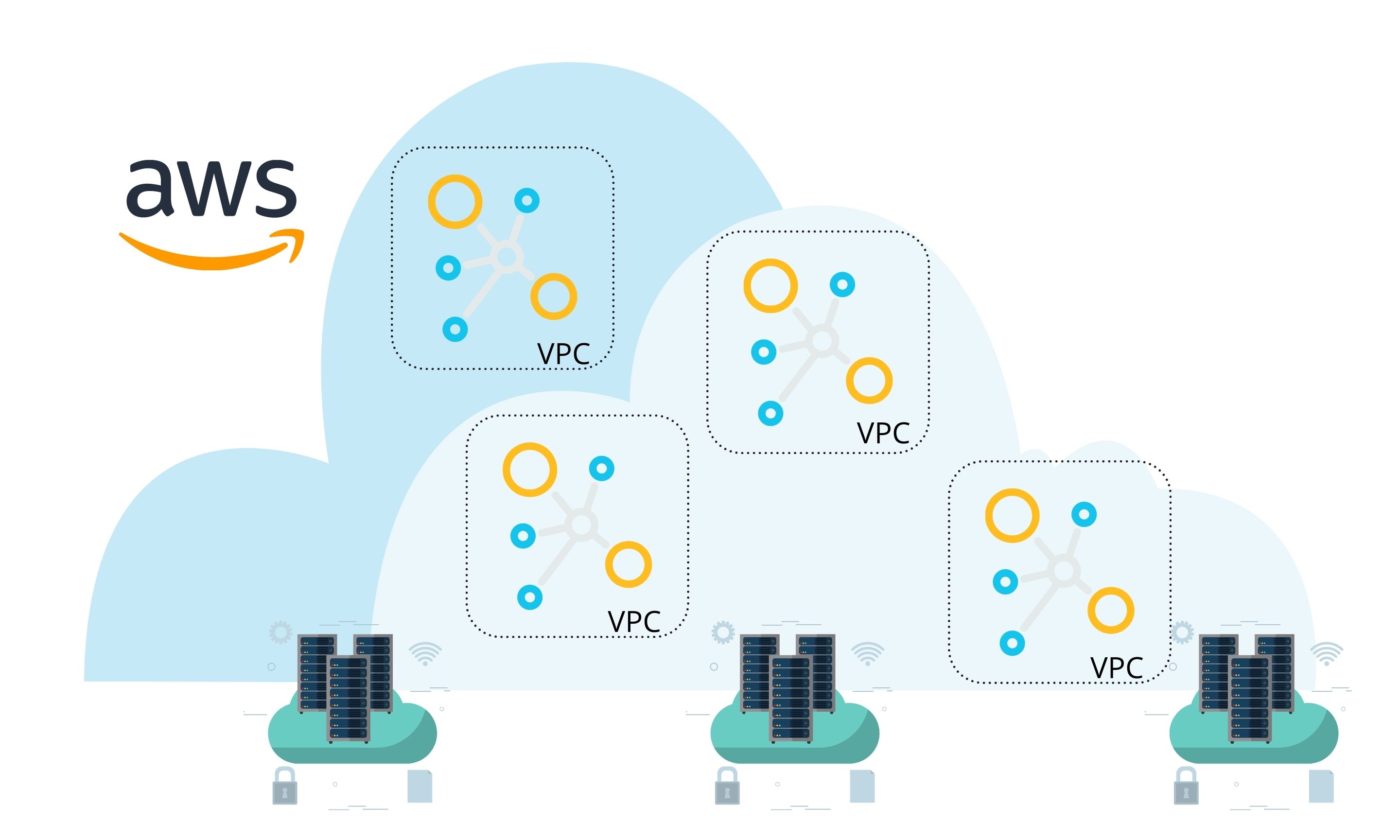 DynamoDB VPC